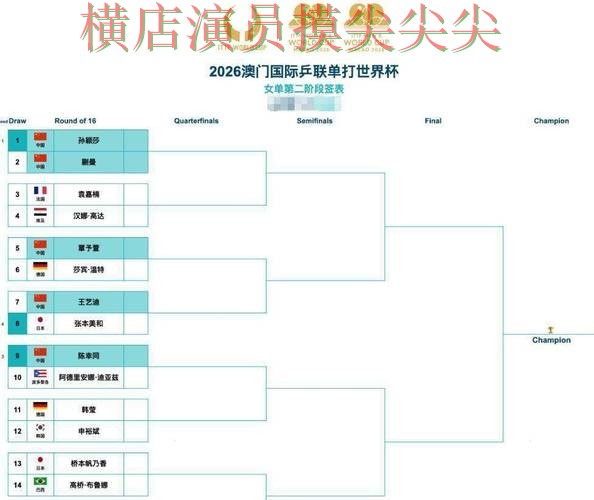 热门新闻